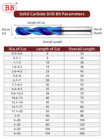 BB Carbide Drill (1mm-10.9mm) - BL2060