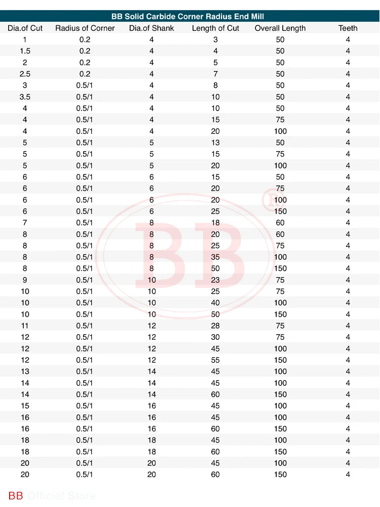 BB Corner Radius End Mill-BL2060