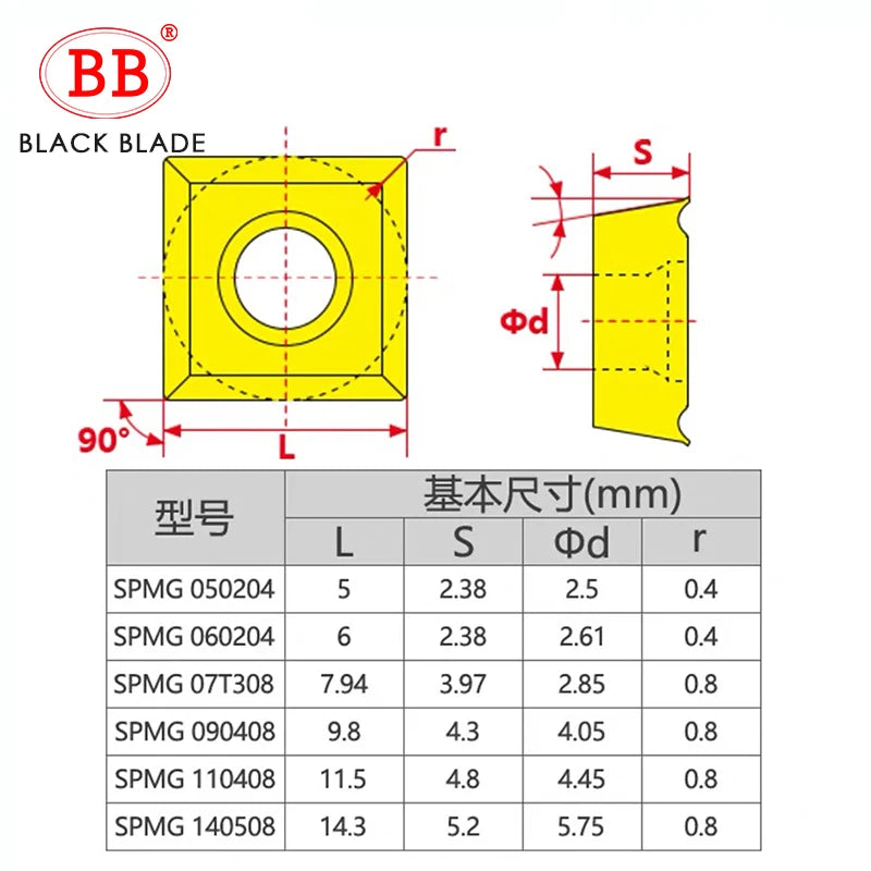 BB SPMG Carbide Insert for U Drill