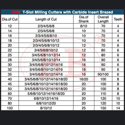 BB T Slot Milling Cutter Brazed Carbide