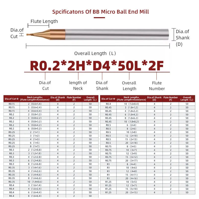 BB Micro Ball End Mill Long Neck Cutting Tool (R0.15-R1.5,BB2050)