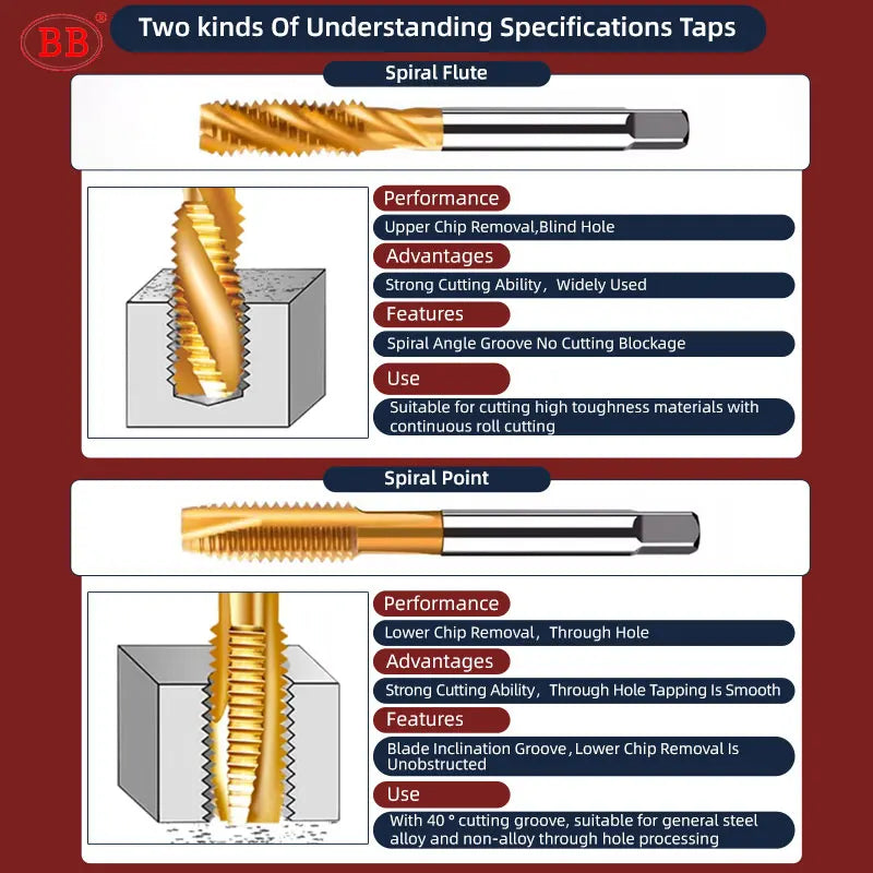 BB Inch Threading Tap HSS CO Spiral Straight Flute Fluteless UNC UNF TiN Coated Cobalt Machine Metal CNC Tool