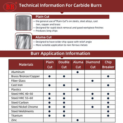 BB Rotary Files Carbide Burrs Deburring Milling Tool M Type 6mm 8mm 10mm Shank Grinder for Metal