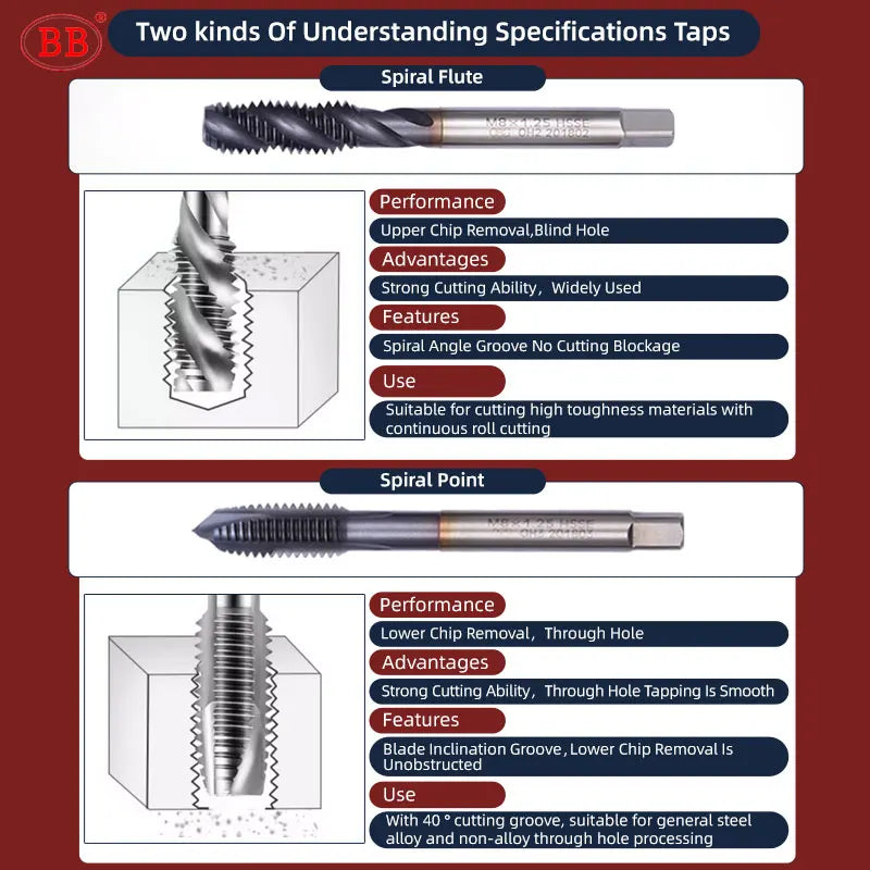 BB Cobalt Machine Tap Threading HSS CO TiN Spiral Straight Flute Fluteless CNC Forming Coated Hardness Metal Tool