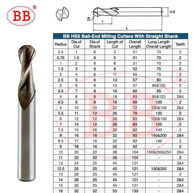 BB HSS Ball Nose End Mill 2 Flute 4 Flute with Straight Shank Radius 0.5 to R16 Milling Cutter CNC Metal Machining Tool