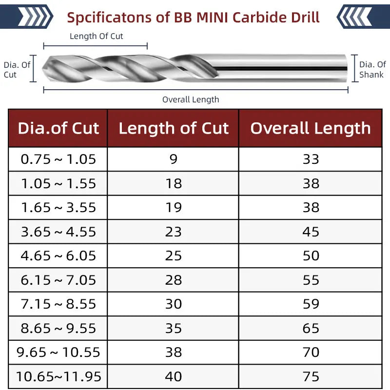 BB Carbide Drill 0.75mm-11.95mm -BF2045