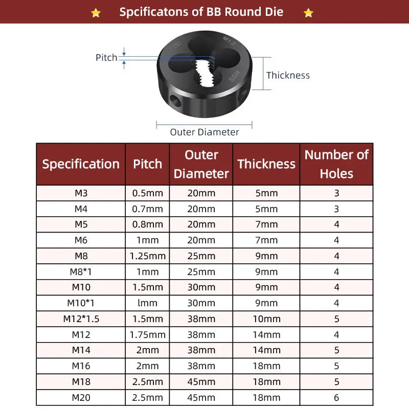 BB Round Dies ISO Right Hand Thread Tap HSS Tool M3-M20