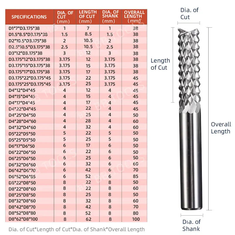 BB Corn End Mill