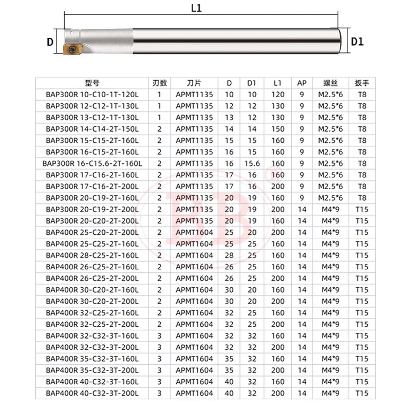 BB Indexable End Mill BAP300R BAP400R Shoulder Milling Bar