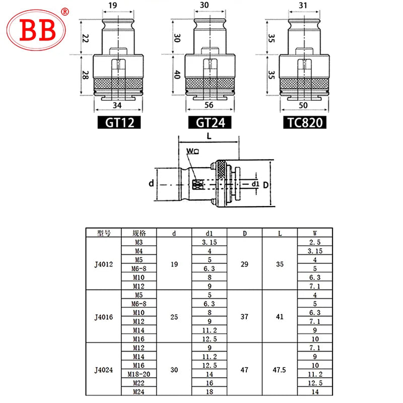 BB Tap Collet GT12