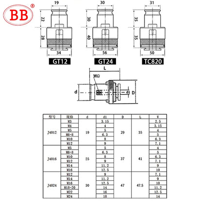 BB Tap Collet GT12