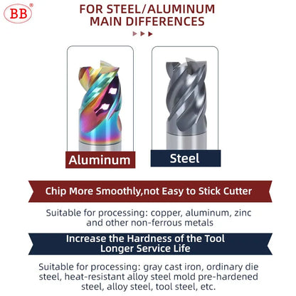 BB End Mill Short Cutting Length